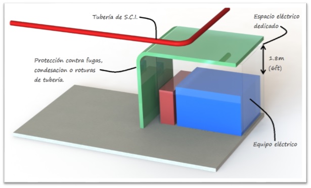 #001 Cuartos Eléctricos