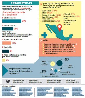#016 Incendios: 3 Estadísticas que nos indican donde estamos