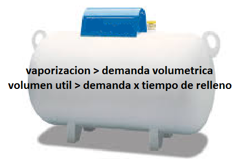 #032 Tanques de Gas LP: 2 Criterios para seleccionarlos